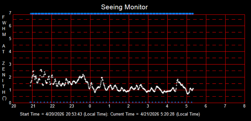SeeingGraph_2026-04-21