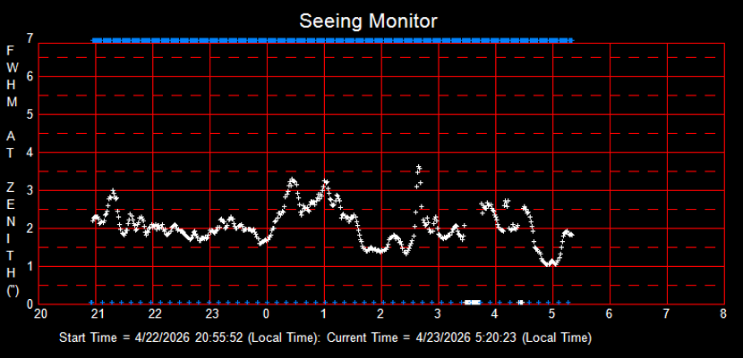 SeeingGraph_2026-04-23