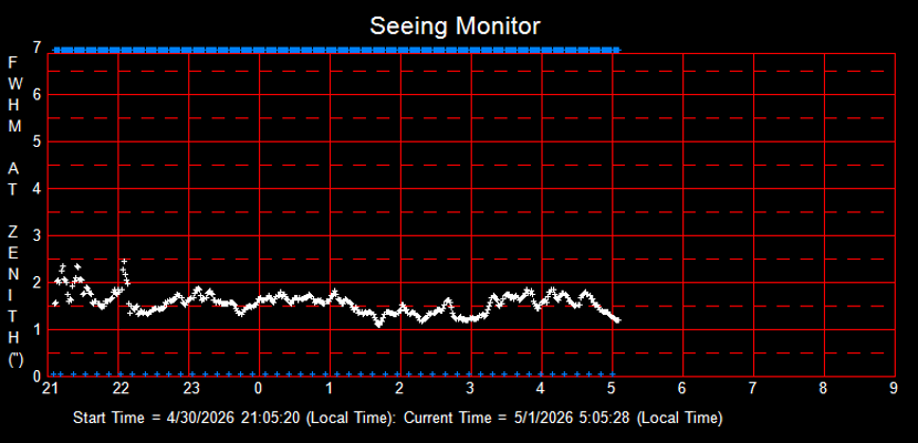 SeeingGraph_2026-05-01