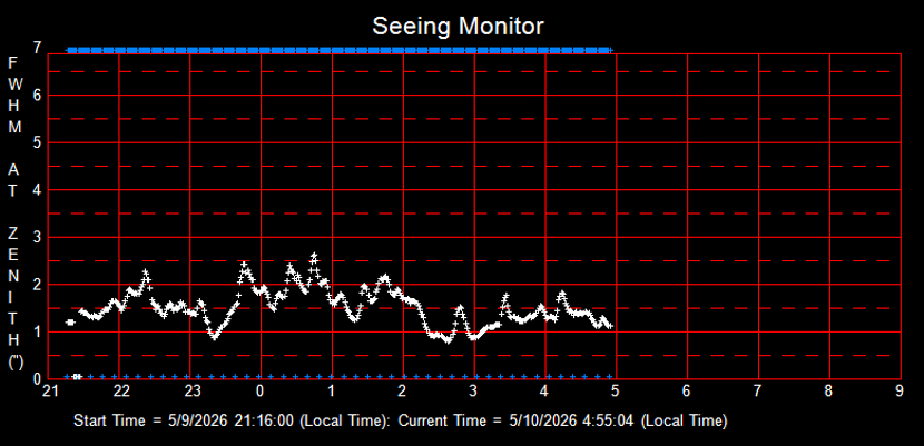 SeeingGraph_2026-05-10