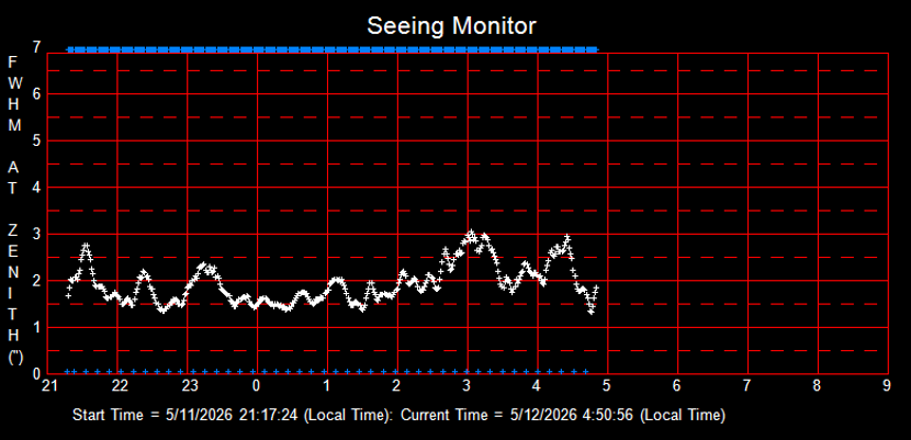 SeeingGraph_2026-05-12