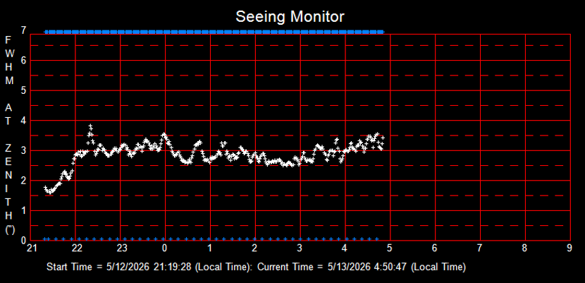 SeeingGraph_2026-05-13