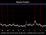 SeeingGraph_2026-01-21.png