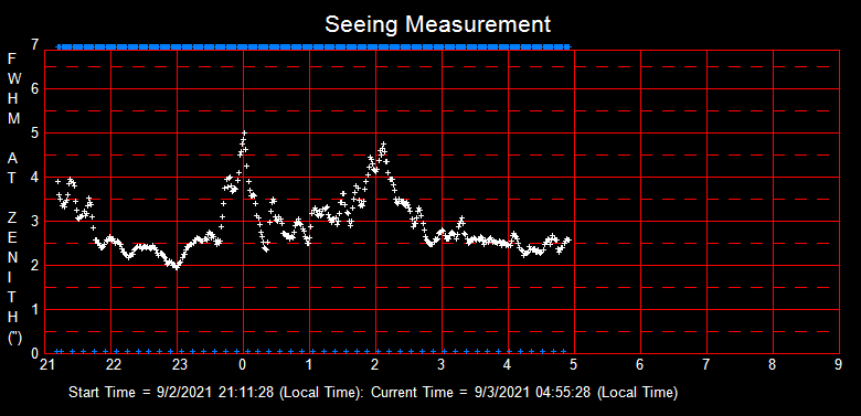 SeeingGraph_2021-09-02