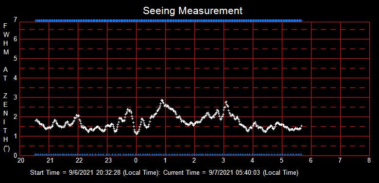 SeeingGraph_2021-09-05