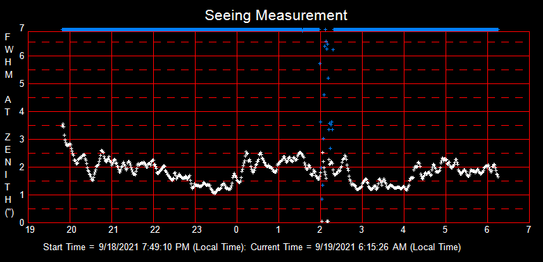 SeeingGraph_2021-09-19