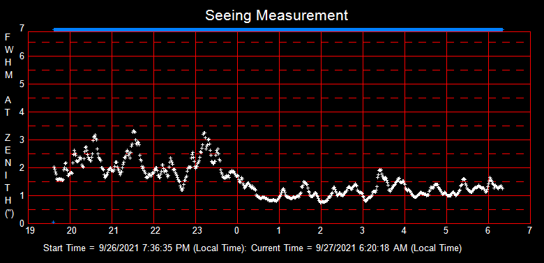 SeeingGraph_2021-09-27