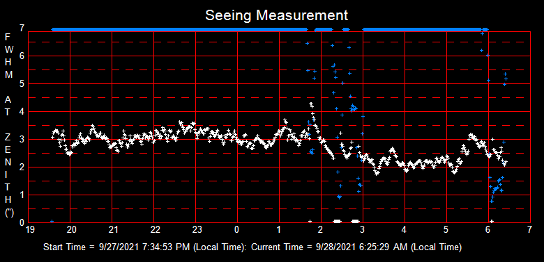 SeeingGraph_2021-09-28