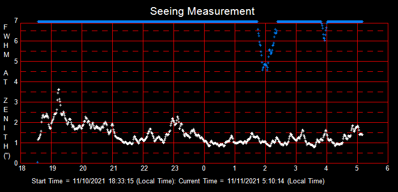 SeeingGraph_2021-11-11