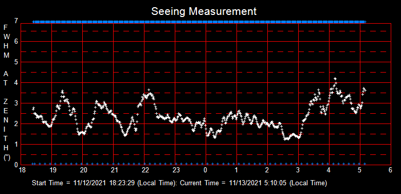 SeeingGraph_2021-11-13