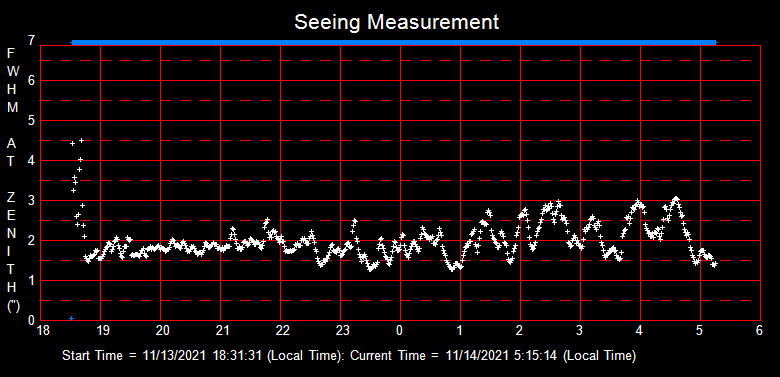 SeeingGraph_2021-11-14