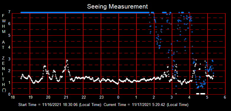 SeeingGraph_2021-11-17