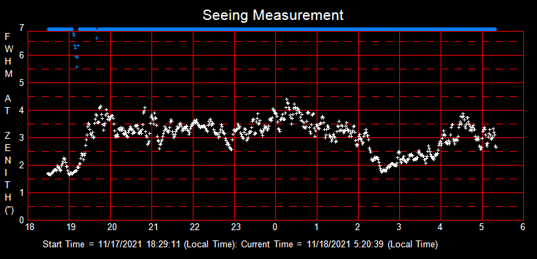 SeeingGraph_2021-11-18