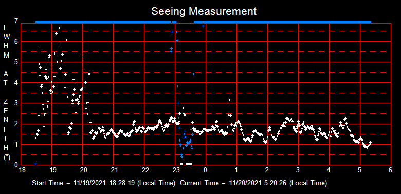 SeeingGraph_2021-11-20
