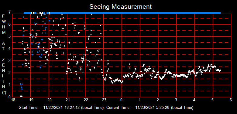 SeeingGraph_2021-11-23