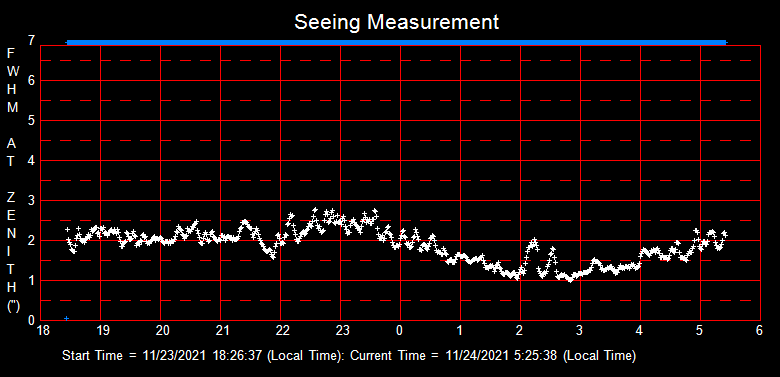 SeeingGraph_2021-11-24