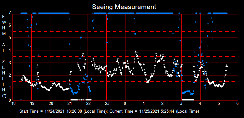 SeeingGraph_2021-11-25