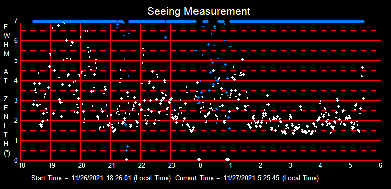 SeeingGraph_2021-11-27