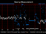 SeeingGraph_2021-10-22.png