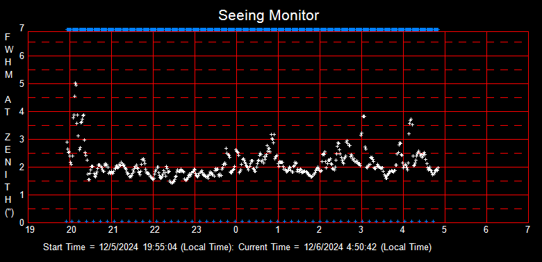 SeeingGraph_2014-12-05