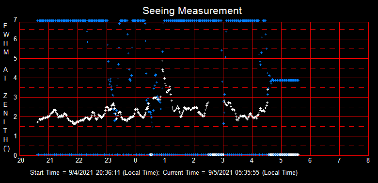 SeeingGraph_2021-09-04