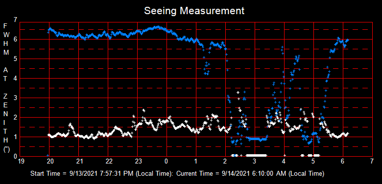 SeeingGraph_2021-09-14