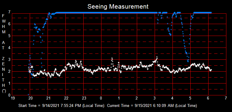 SeeingGraph_2021-09-15