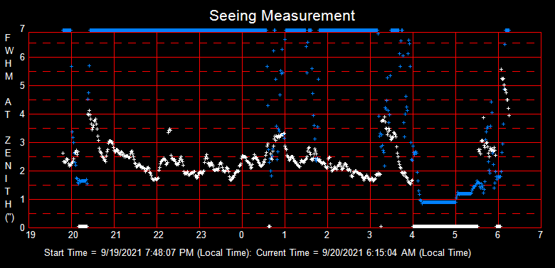 SeeingGraph_2021-09-20