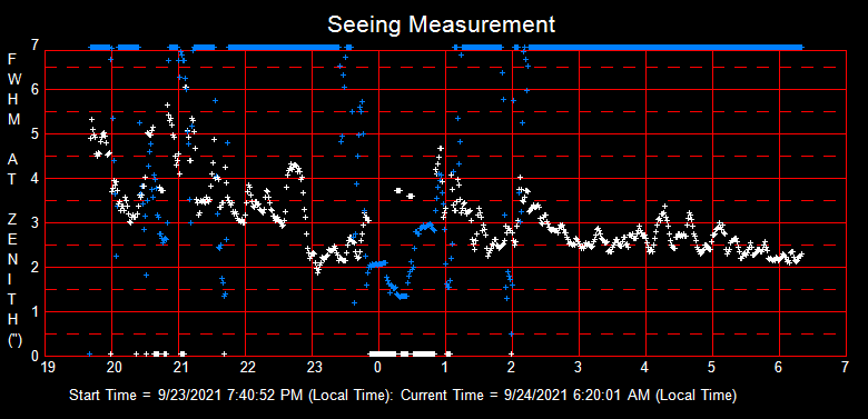 SeeingGraph_2021-09-24