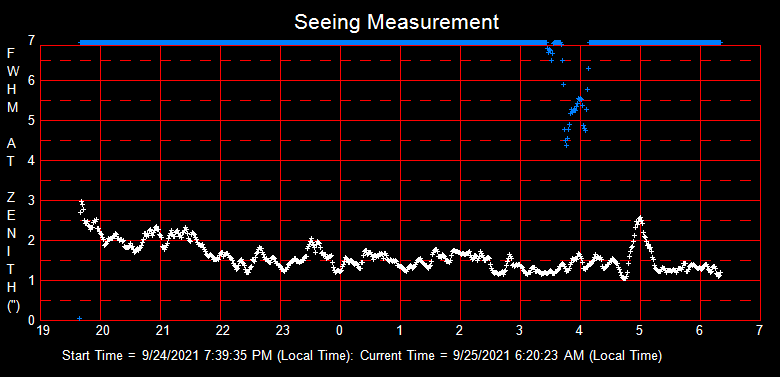 SeeingGraph_2021-09-25