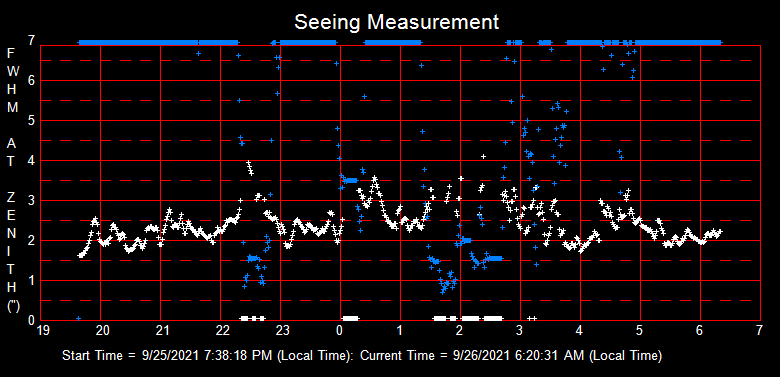 SeeingGraph_2021-09-26