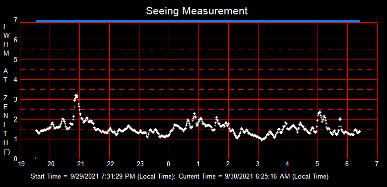 SeeingGraph_2021-09-30