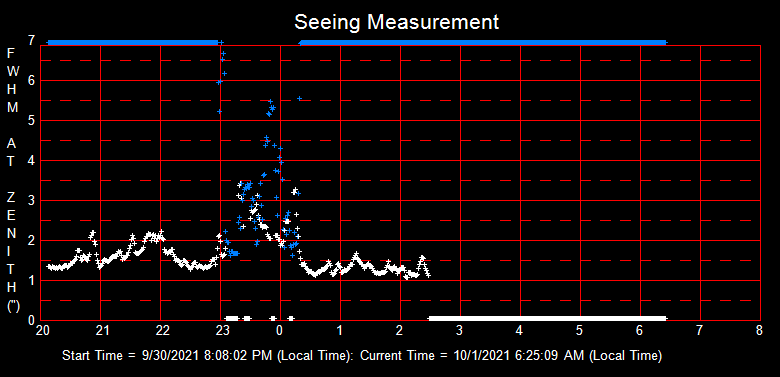 SeeingGraph_2021-10-01