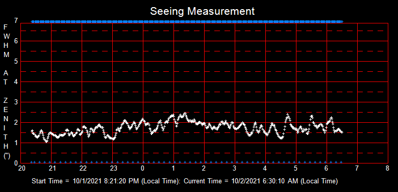 SeeingGraph_2021-10-02