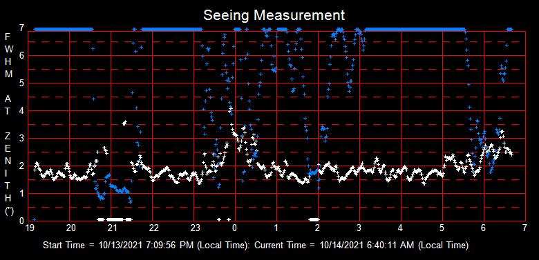 SeeingGraph_2021-10-14