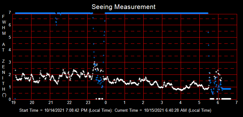 SeeingGraph_2021-10-15