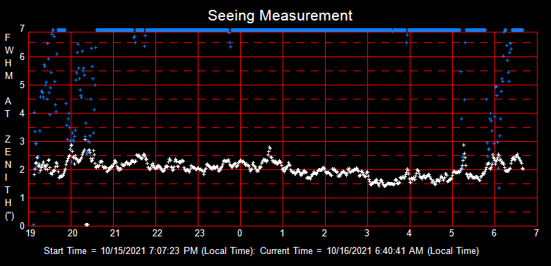 SeeingGraph_2021-10-16