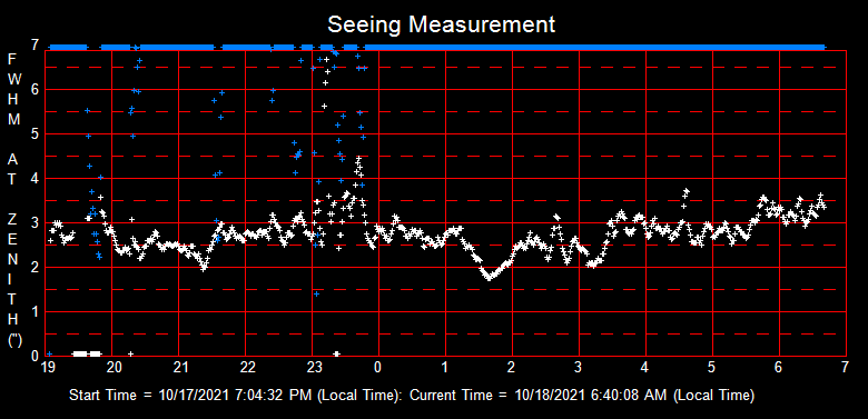 SeeingGraph_2021-10-18