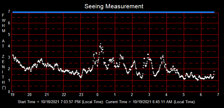 SeeingGraph_2021-10-19