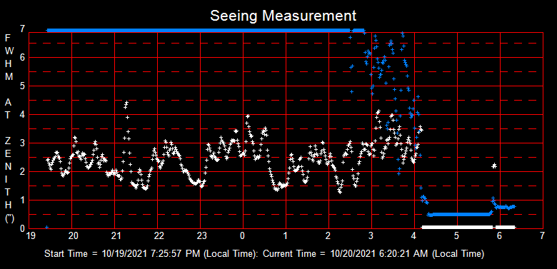 SeeingGraph_2021-10-20