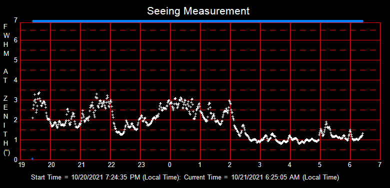 SeeingGraph_2021-10-21