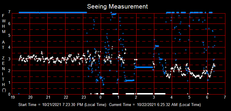 SeeingGraph_2021-10-22