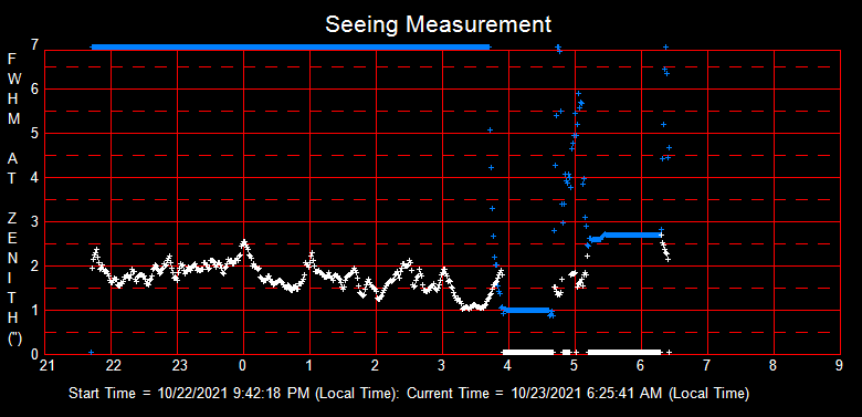 SeeingGraph_2021-10-23