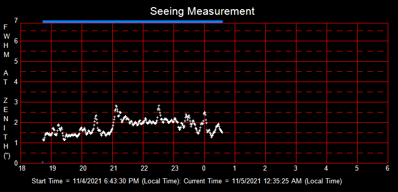 SeeingGraph_2021-11-05