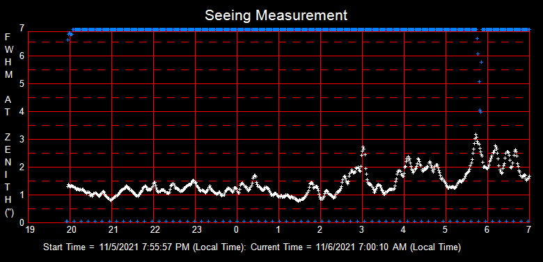 SeeingGraph_2021-11-06