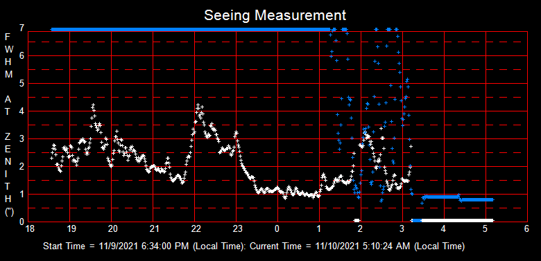 SeeingGraph_2021-11-10