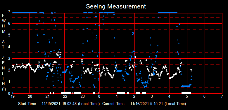 SeeingGraph_2021-11-16