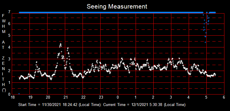 SeeingGraph_2021-12-01