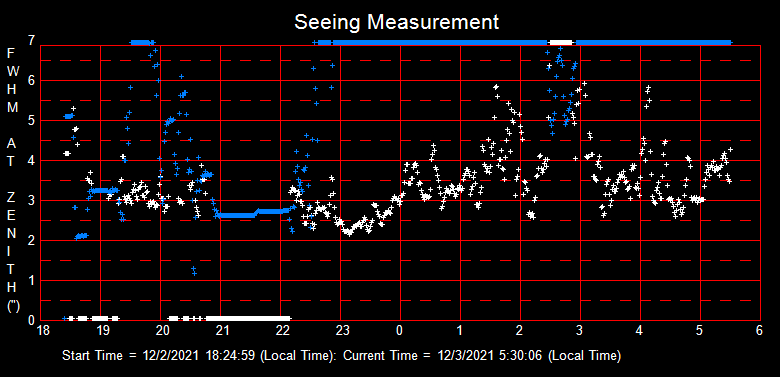 SeeingGraph_2021-12-03