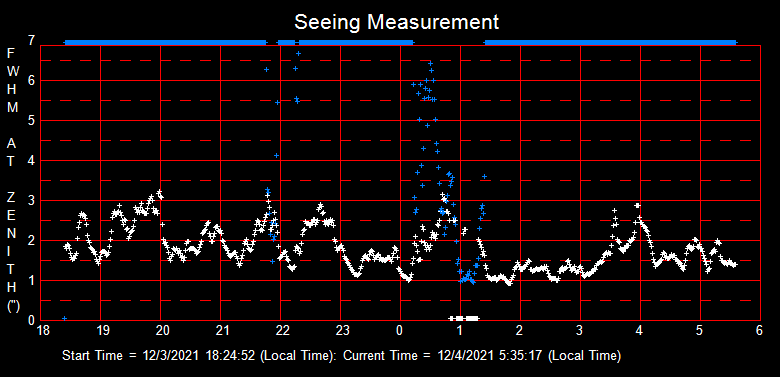 SeeingGraph_2021-12-04